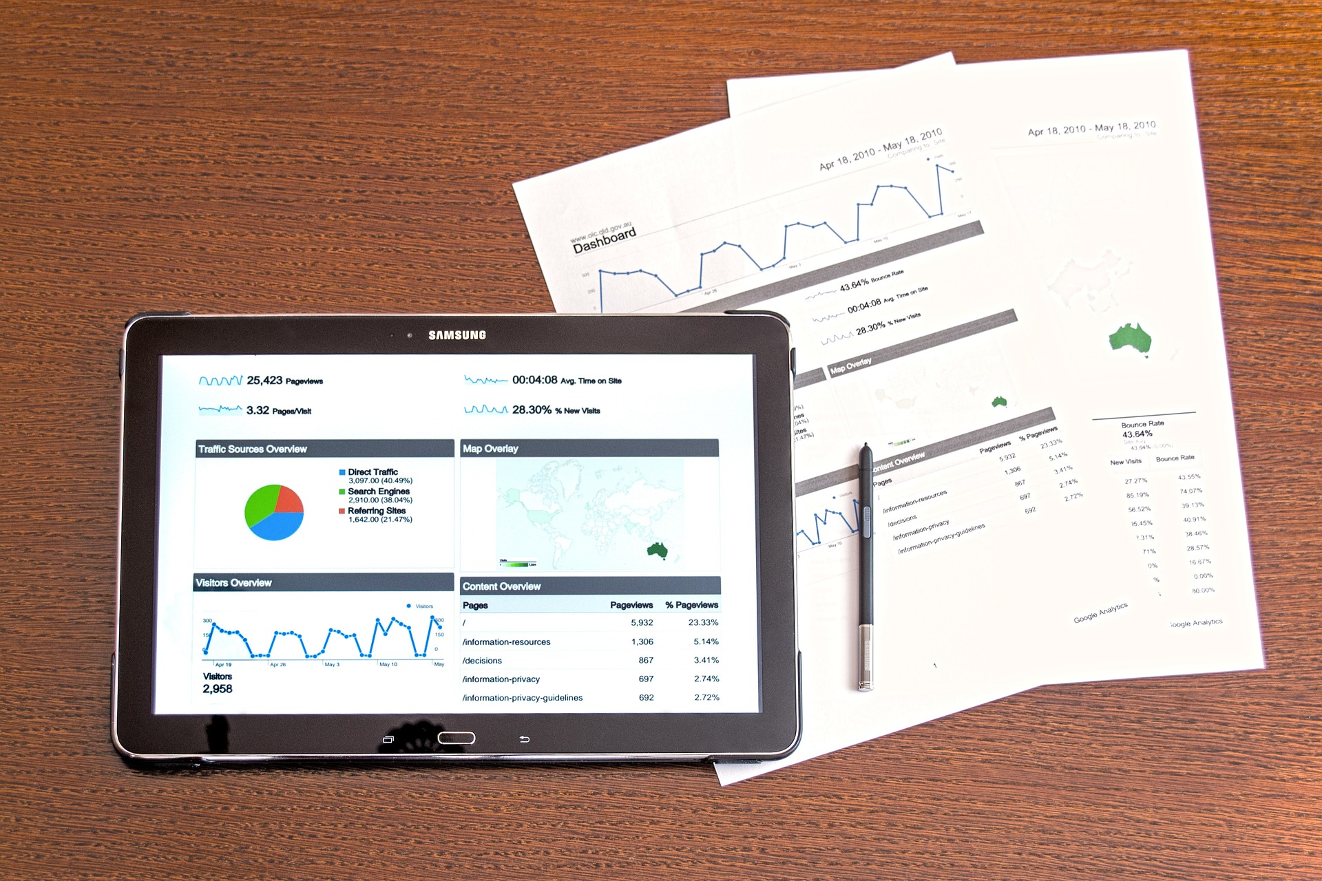financial reporting